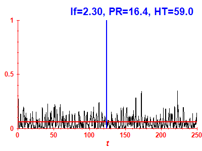 Survival probability
